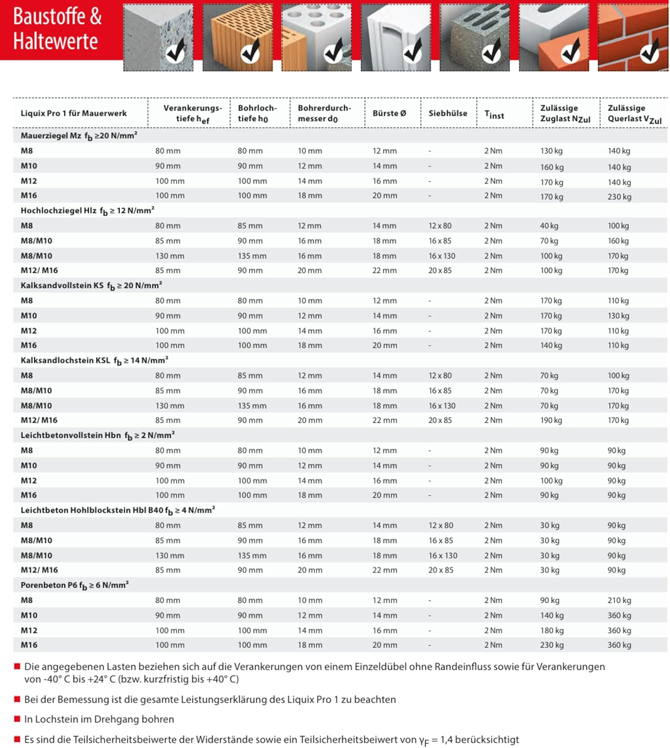 Heavy Duty Mounting Set with Approval: 10 X 10 X 130 Mm Anchor Rods Gvz. + 1X Liquix Pro 1 + 10X 16 X 85 Mm Sieve Sleeves, Mounting Kits M6-M16 (Galvanised Steel, M10 X 130 Mm) image number 3