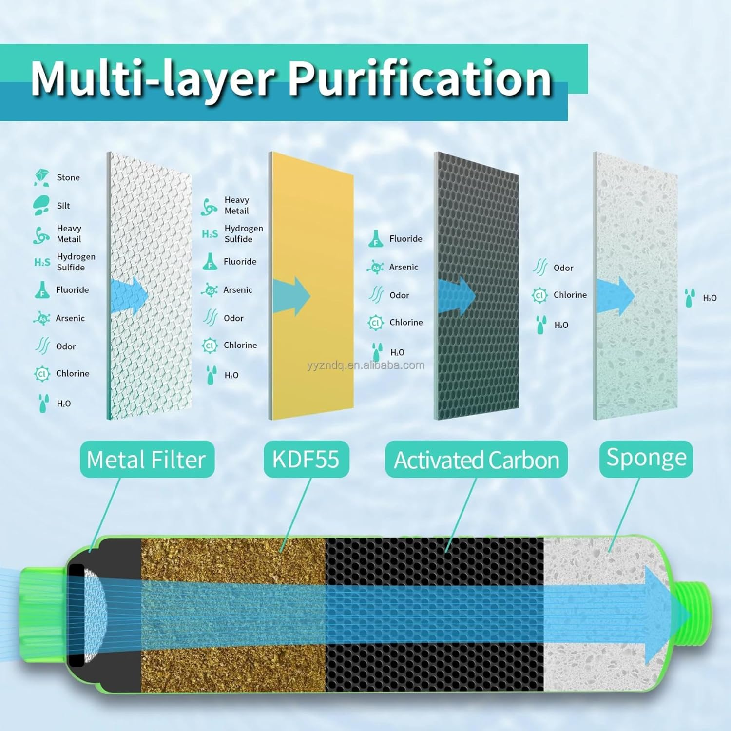 Inline Water Filter, Caravan, RV NSF Certified, Reduces Odors, Bad Taste, Rust, Chlorine, Ideal for RV Caravans and Marine Use, 2 Pack RV Essentials image number 1