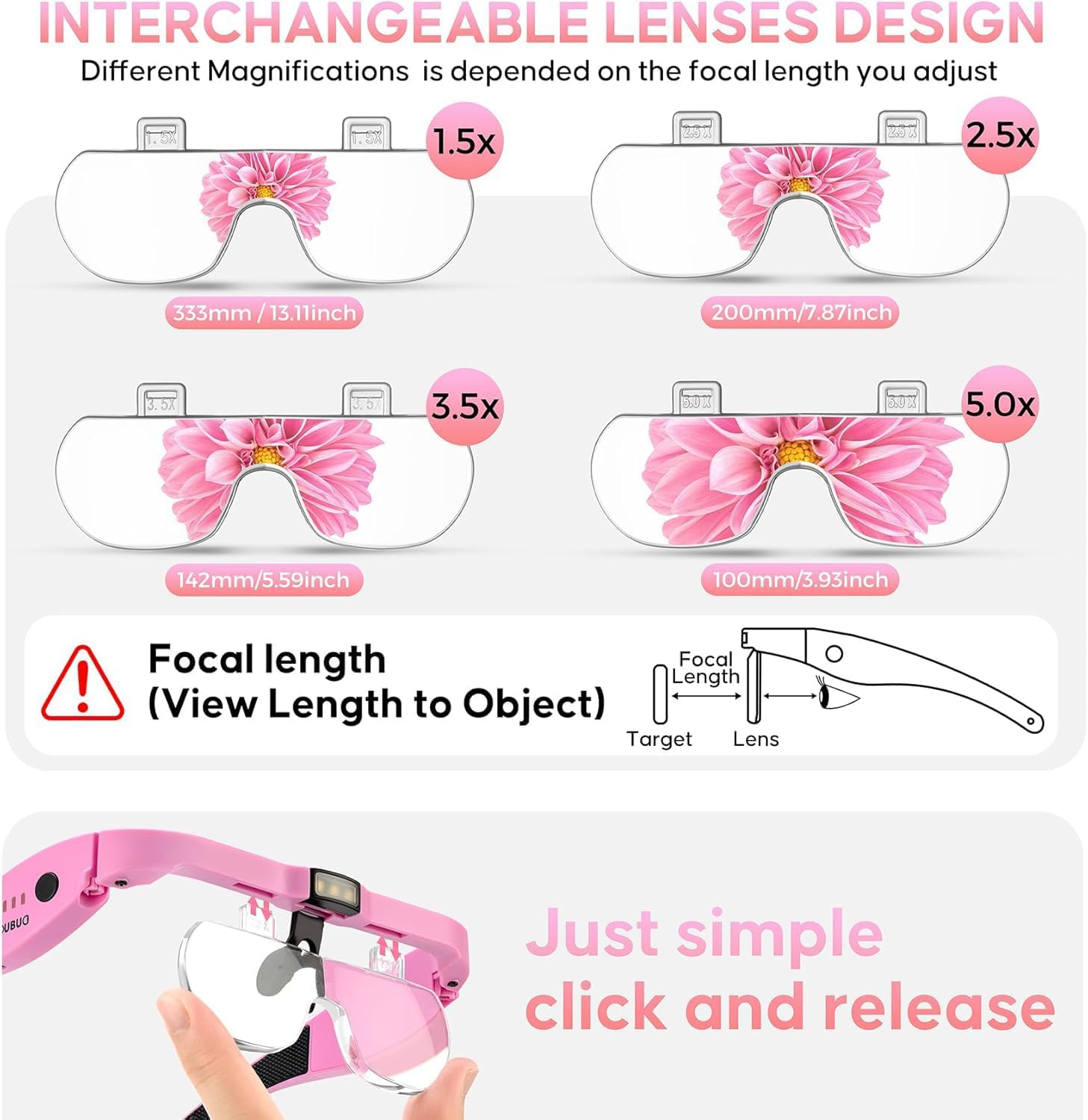 Magnifying Glass with Light, 1.5X-5.0X Magnifying Glasses, Rechargeable Magnifier Headset with Light, Head Magnifier with 4 Detachable Lenses, Magnify Glasses for Close Work Crafts Jewelry - Pink Magnifying Glass With Light image number 6