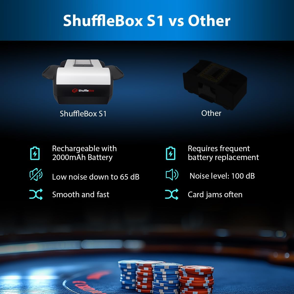 Shufflebox S1 Automatic Card Shuffler with 2000Mah Rechargeable Built-In Battery, 2 Deck Ultra Quiet Shuffling Machine image number 4