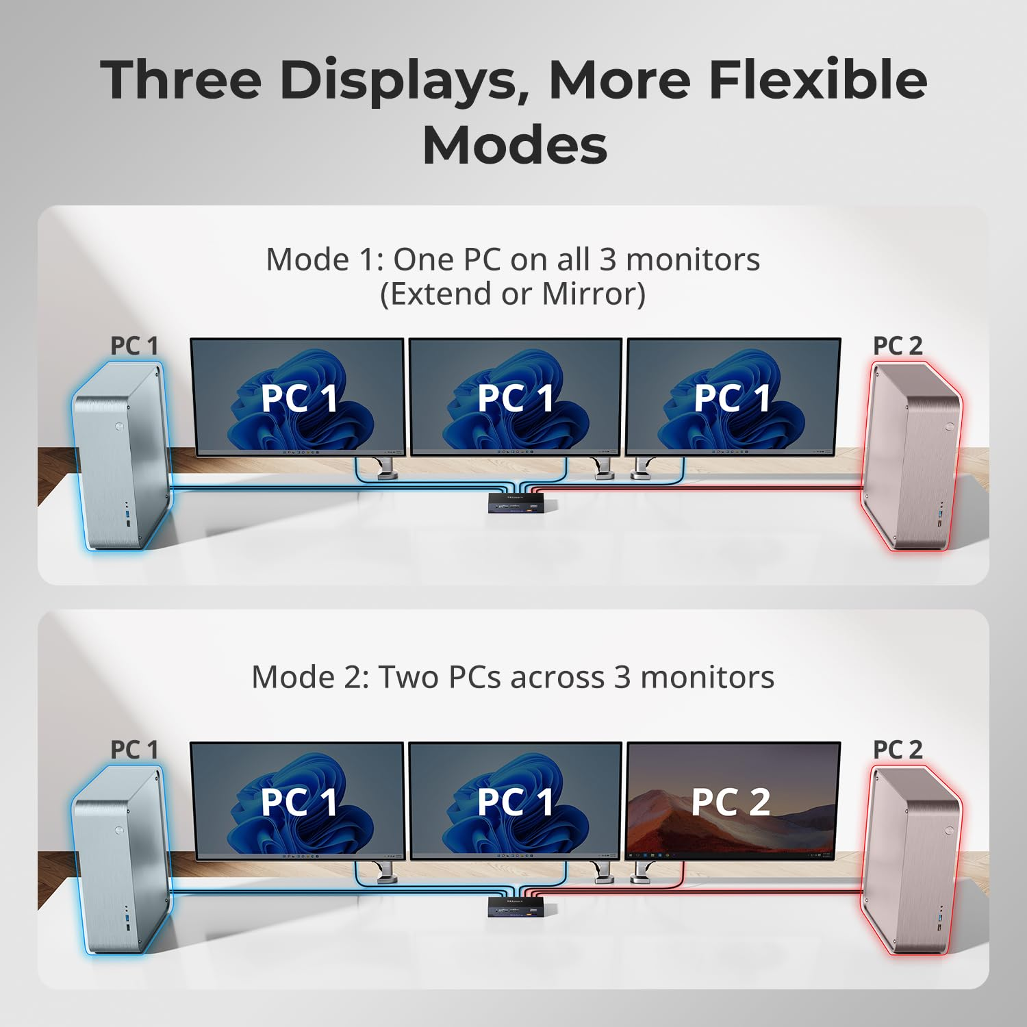 Tesmart HDMI Displayport KVM Switch 3 Monitors 2 Computers,Hdmi 2.1 & DP 1.4 KVM Switch Triple Monitors 8K@60Hz 4K@144Hz for Gaming,Support EDID | USB 3.0 | Gigabit Network | Vrr,Input Cables Included image number 2