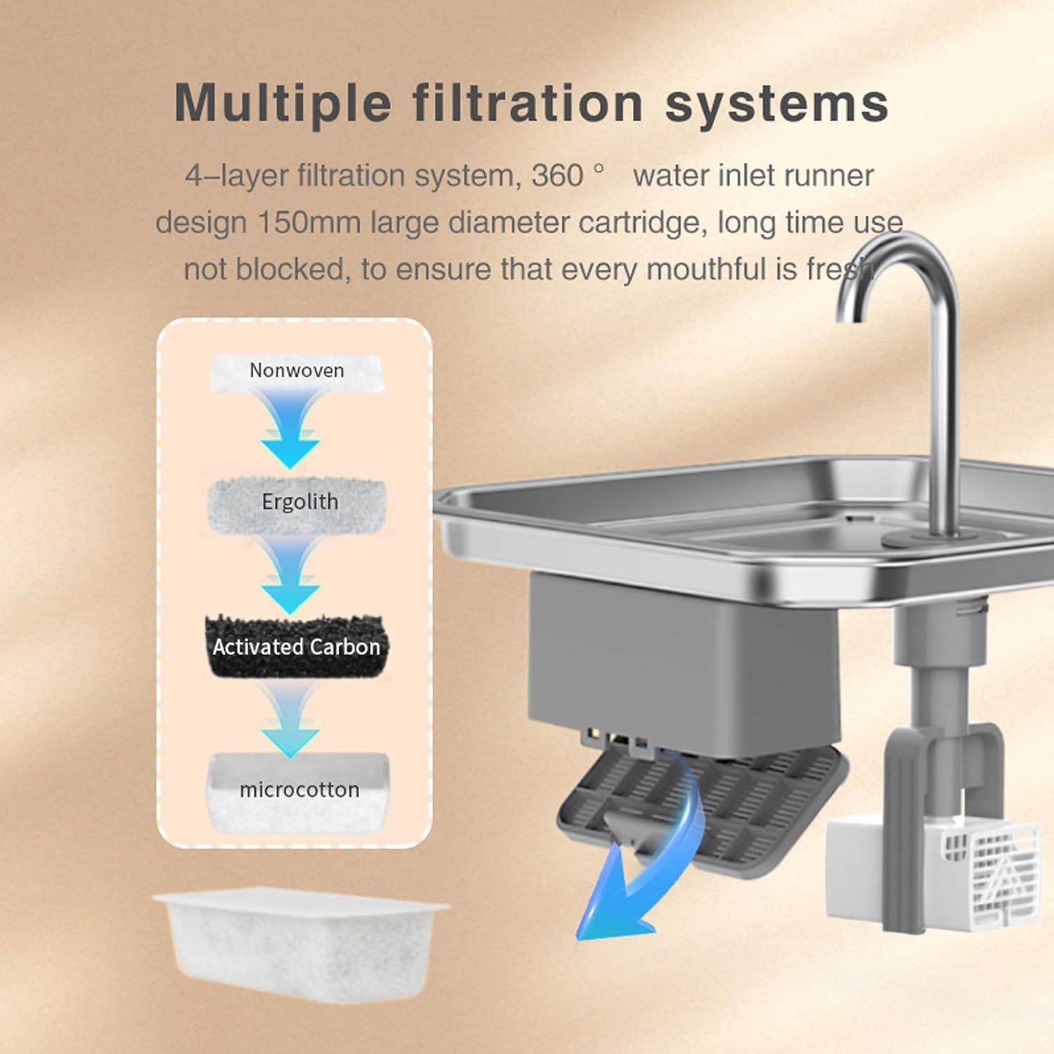 Bewinner Smart Cat Water Fountain Cordless - 3.5L Stainless Steel Automatic Pet Fountain with Activated Carbon & App Alert image number 3