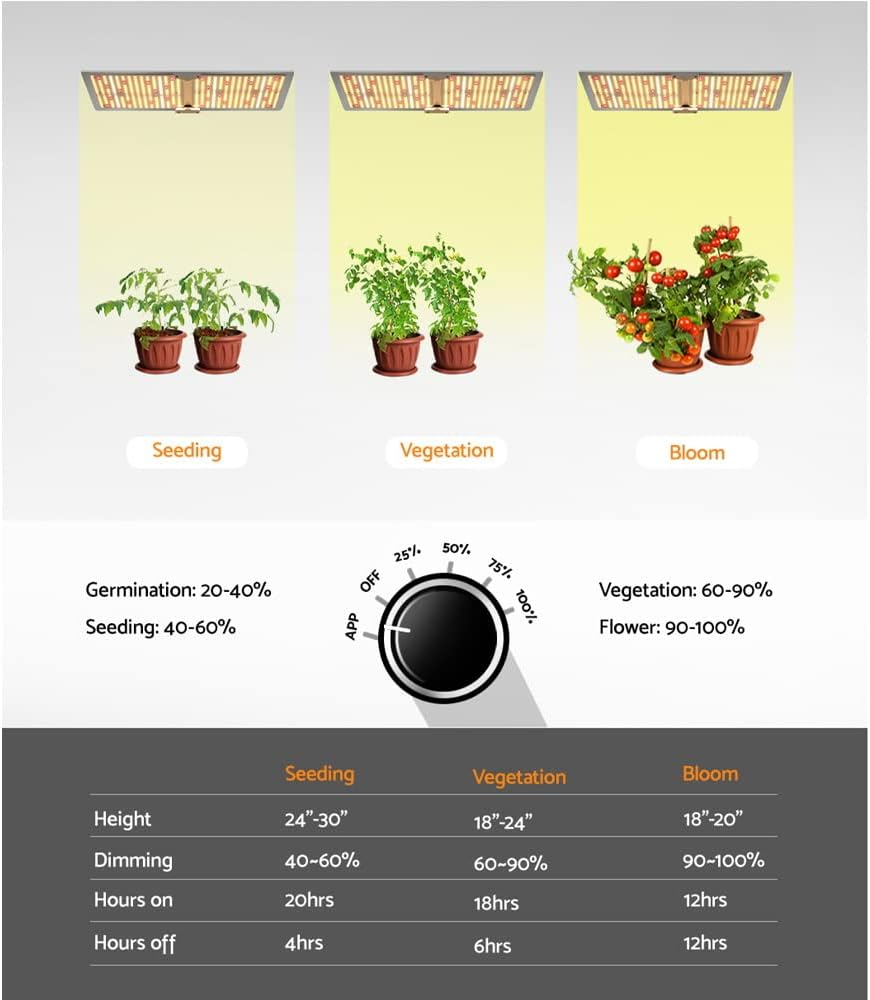 Green Fingers Led Grow Light 2200W Full Spectrum Indoor Plant Lights Vegetable Seeds Flower Growth UV Lamp Plants for Garden Greenhouse Grows Tent, with Smart App Control All Stage Silver image number 2