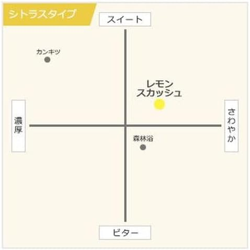 Eikosha Air Spencer Freshener Cartridge as A52 - Lemon Squash image number 6