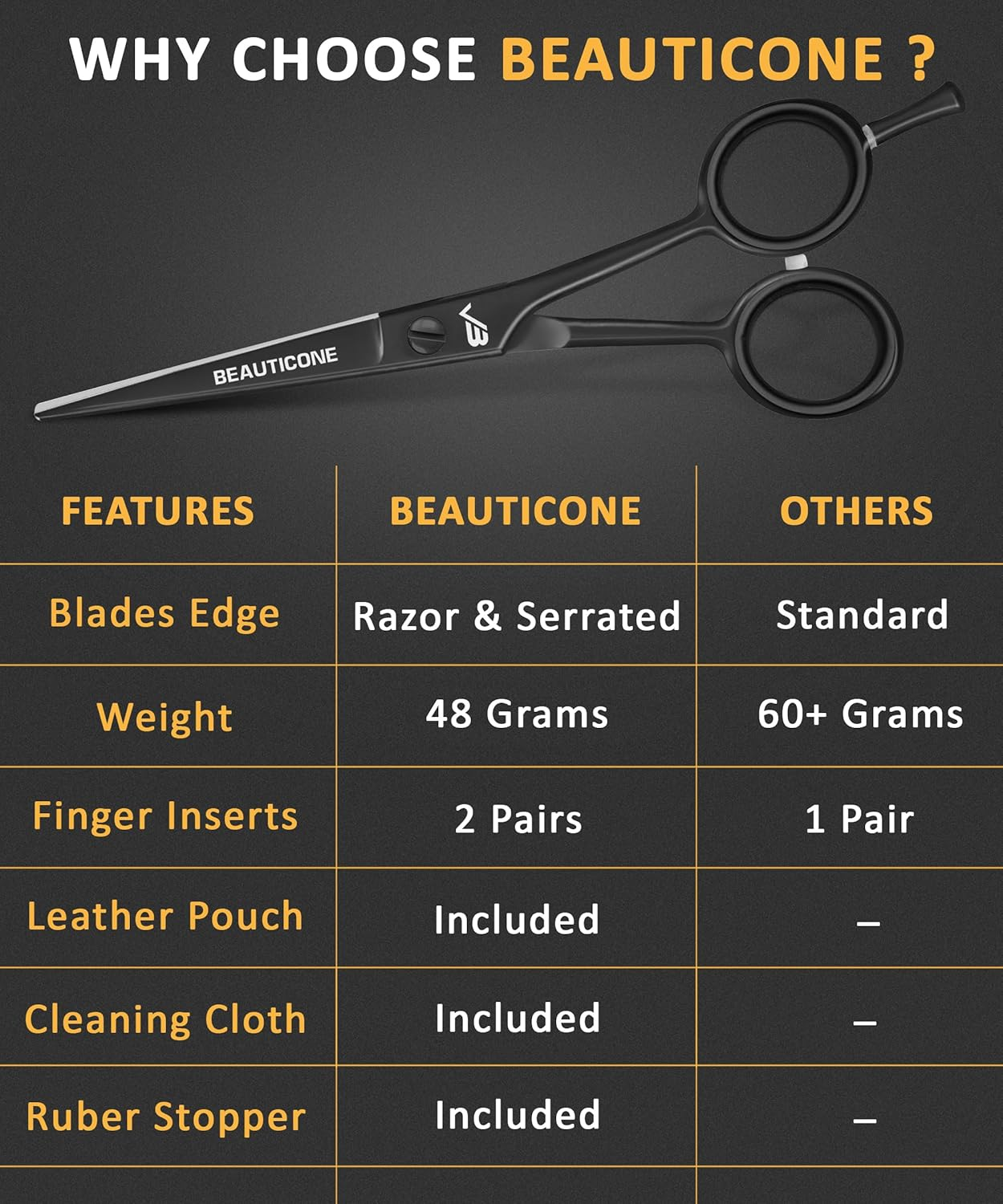 BEAUTICONE &reg; Hair Cutting Scissors - High Carbon SS 6.5" Professional Barber-Grade Salon Shears with Serrated & Razor Edge - Black Premium Gift Box with Leather Pouch & Extra Accs - Ultra Lightweight