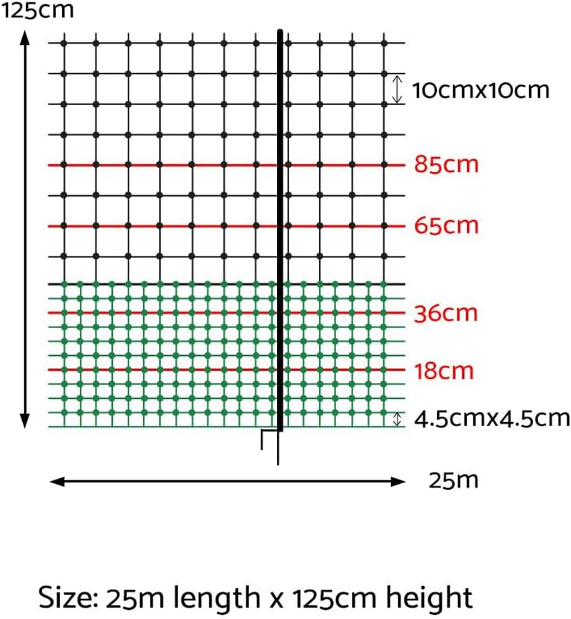 I.Pet Chicken Fence, 2500 X125Cm Electric Wire Poultry Fencing Mesh Chickens Coop Cage Rabbit Hutch Pet Enclosure Duck Goose House Animal Barrier, Lightweight Heavy Duty Double Prong with Caps Black image number 3