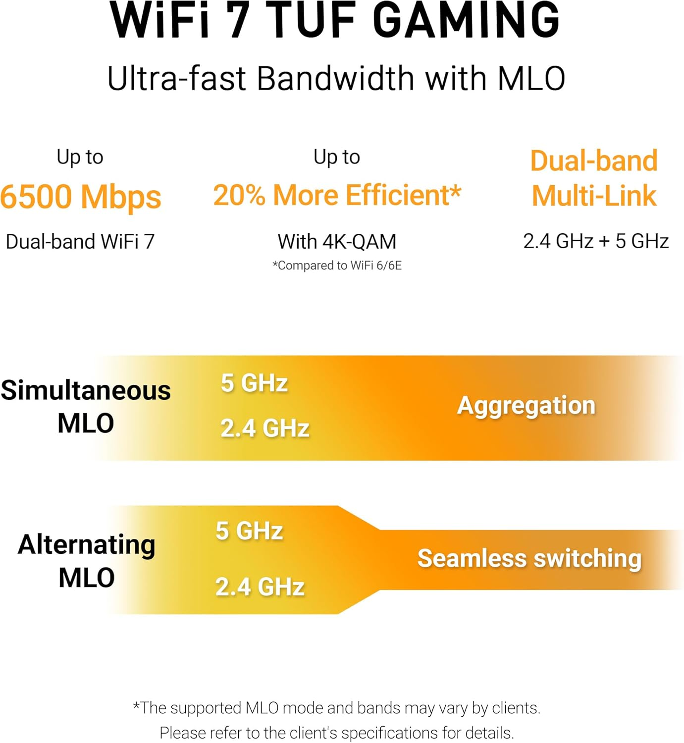 ASUS TUF Gaming BE6500 Dual Band Wifi Router, Wifi 7 802.11Be, up to 2500 Sq Ft, Extendable Gaming Router, Quad 2.5Gbe Port, Smart Home Master image number 1