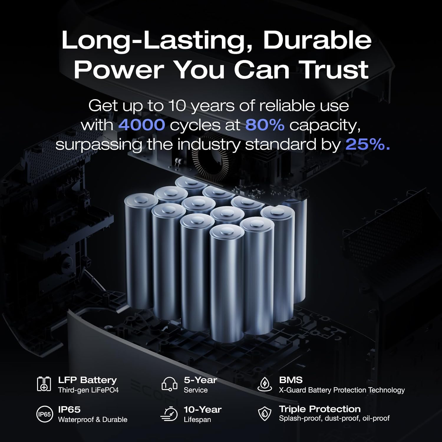 EF ECOFLOW DELTA 3 plus Portable Power Station, Solar Generator (Solar Panel Optional) with 1000W Solar Input, Electric Generator with UPS, 1024Wh LFP Battery for Home Backup, Camping&Rv