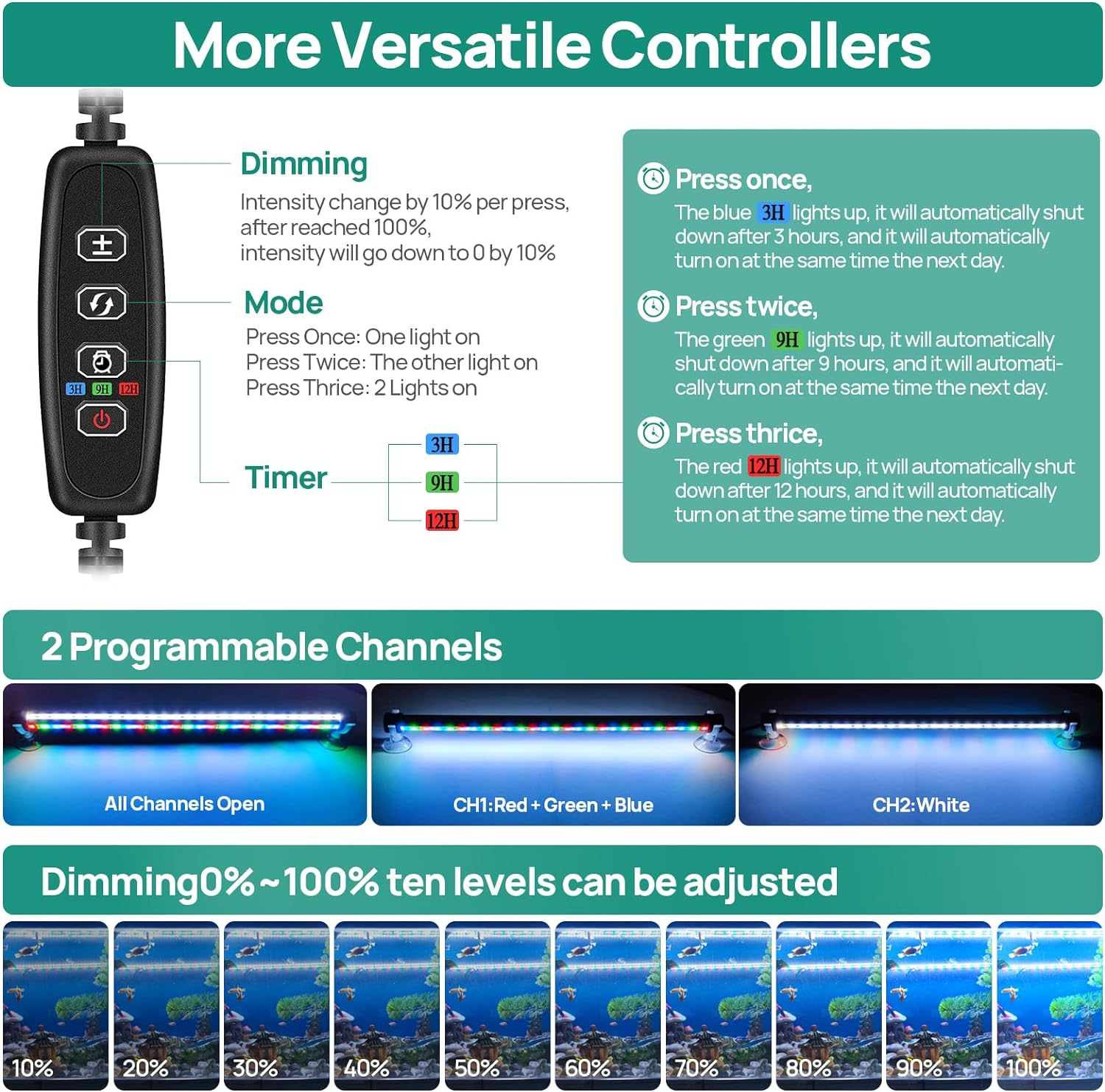 Lominie Submersible LED Aquarium Light, IP68 Waterproof Nano Tank with Timer, 3 Lighting Modes Dimmable Crystal Glass for Fish Tank (WF50) image number 2