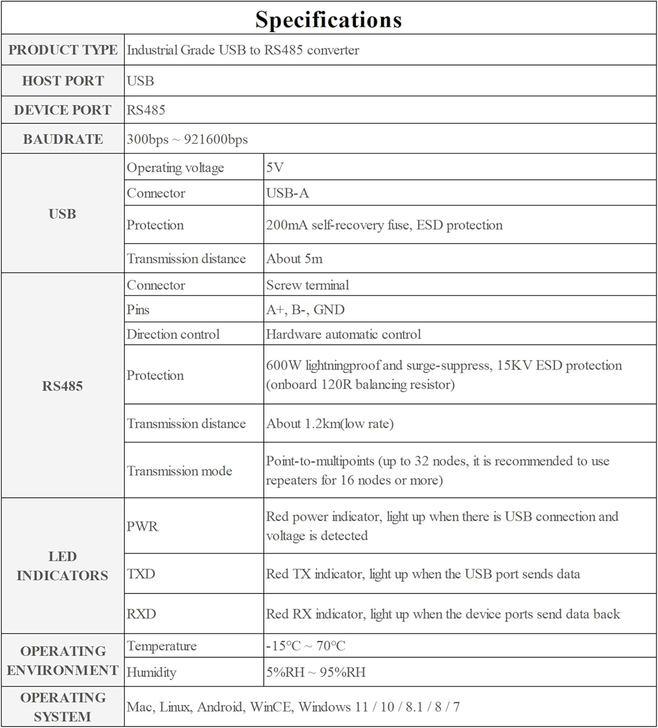 Industrial USB to RS485 Converter Bidirectional Adapter Board, with Original FT232RNL and SP485EEN Chip, up to 1.2Km Transmission Distance, Support Mac/Linux/Android/Wince/ Win11/10/8.1/8/7/Xp, Etc. image number 6