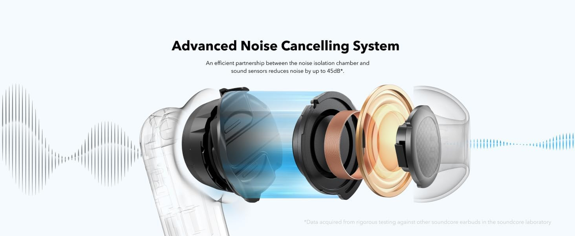 Soundcore P40I by Anker, Noise Cancelling Wireless Earbuds, Adaptive Noise Cancelling to Environments, Heavy Bass, 60H Playtime, 2-In-1 Case and Phone Stand, IPX5, Wireless Charging (White) - Blue image number 3
