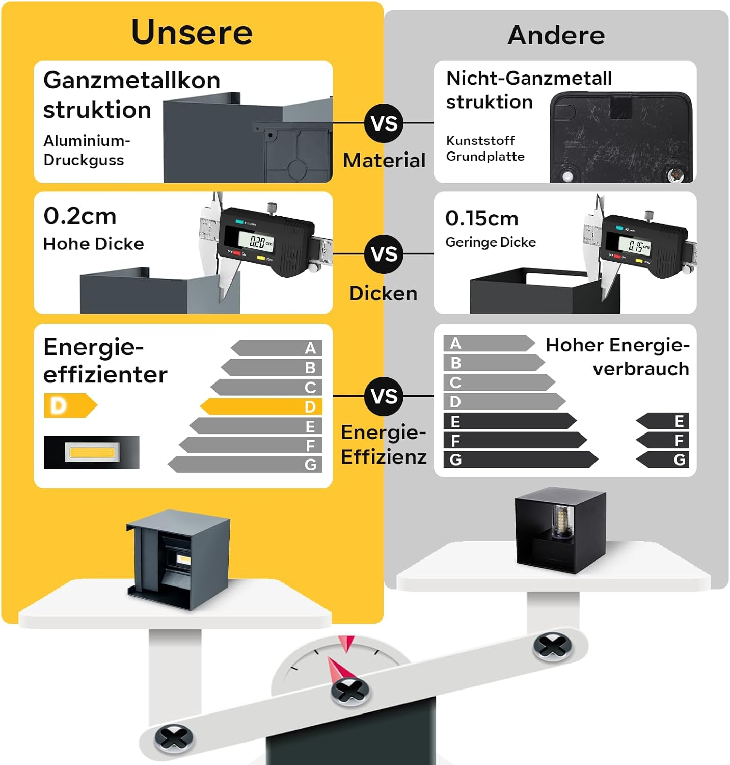 Kerry LED Wall Light for Outdoor and Indoor, 6 W, 3000 K, Warm White, Outdoor Lamp with Adjustable Light Angle, IP54, Waterproof, Modern Wall Light, Anthracite Aluminium, image number 2