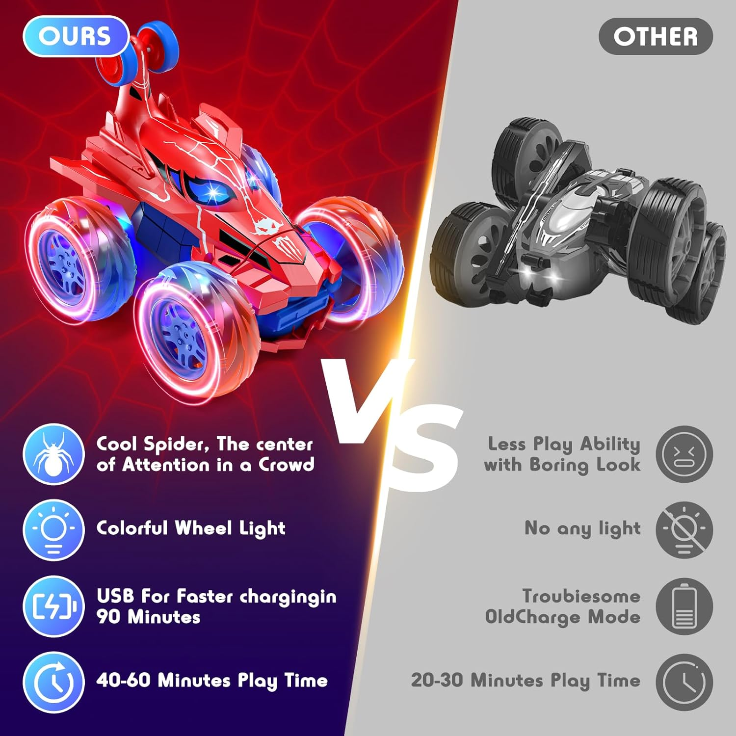 Lehoo Castle Remote Control Car, Kids Toys RC Stunt Car, 360&deg;Rotating RC Cars with Headlights, Boys Toys Rechargeable Toy for 3 4 5 Year Old Boy Toy image number 5