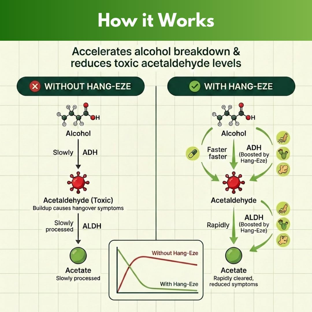 Hangover Relief Supplement - 10 Pack Australian Superior Formula of 20 Vitamins, Minerals and Herbal Extracts. for Hangover Relief, Fatigue, Headaches, Nausea. Enhance Mental Clarity and Energy Levels.