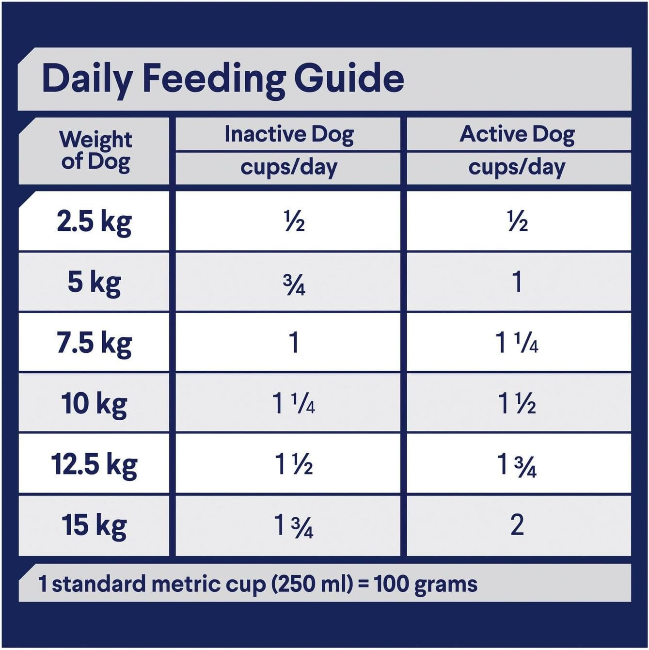 ADVANCE DOG DRY ADULT DOG OODLES SMALL 2.5KG (414061) image number 2