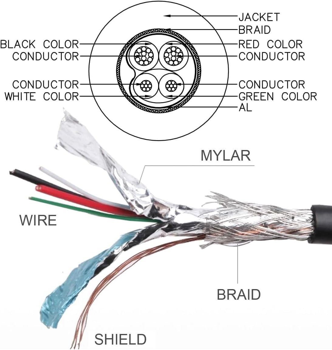 JSER Right Angled 90 Degree Micro USB 2.0 Type 5Pin to USB 2.0 Type-A Data Charge Cable 480Mbps Data for Phone Tablet Computer Camera (150Cm) image number 3