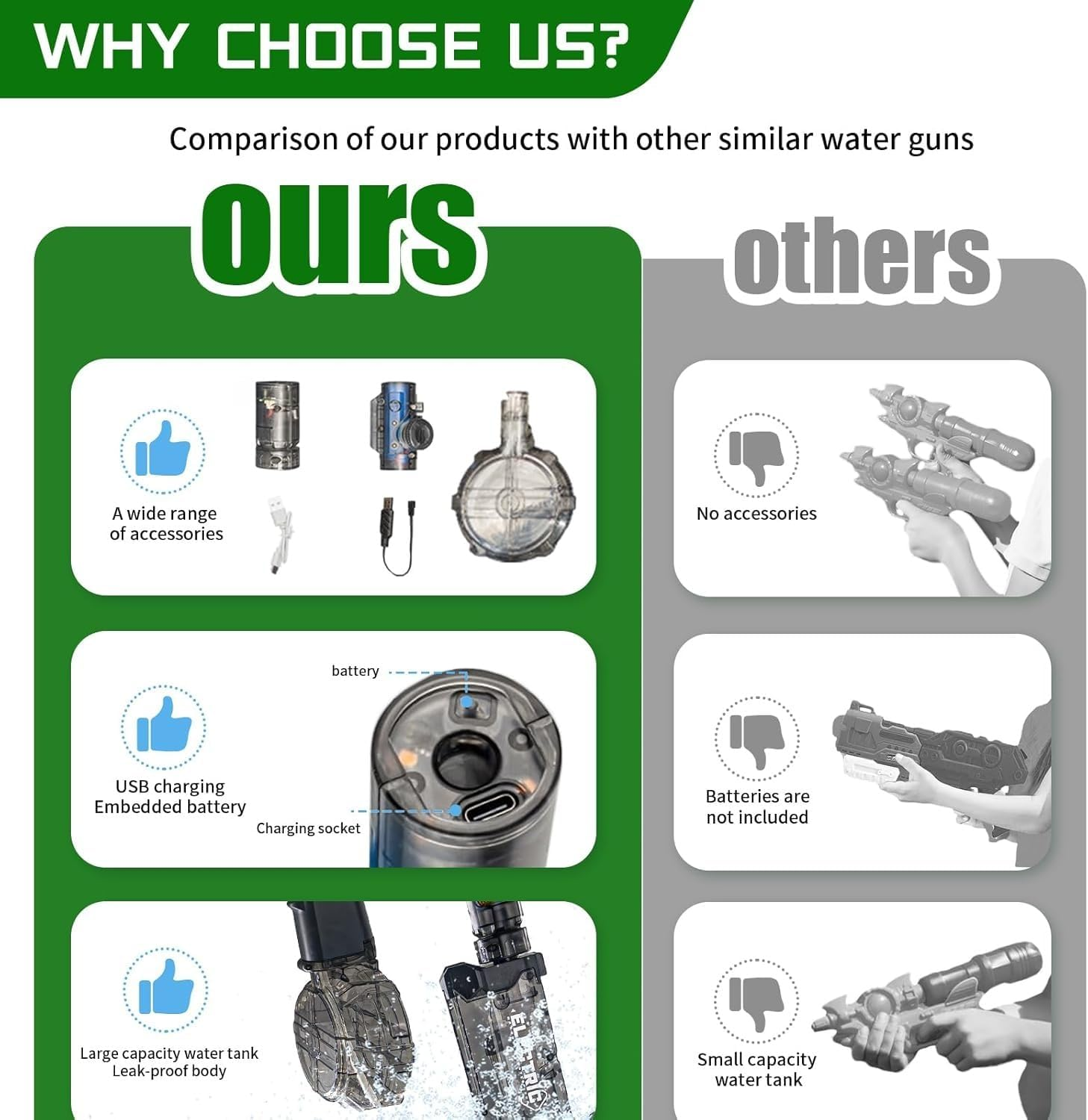 Electric Water Gun for Kids Ages 8-12-Automatic Water Gun-Super Soaker,Long Range 28-32 Ft,Beach Toys for Summer Outdoor Fun,Perfect Pool and Water Guns Play (Black) image number 2