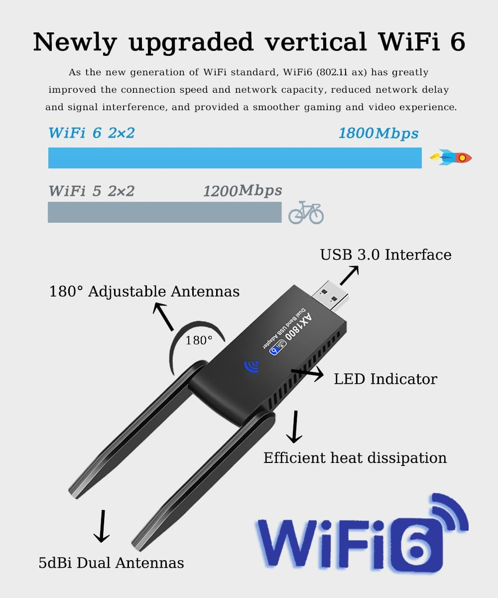 1800Mbps USB Wifi 6 Adapter,Dual Band 5Ghz 1201Mbps + 2.4Ghz 574Mbps,Long Range USB Wifi Adapter with High Gain Double Antennas,802.11Ax,For Desktop PC Laptop Support Windows 10/11,Black image number 2