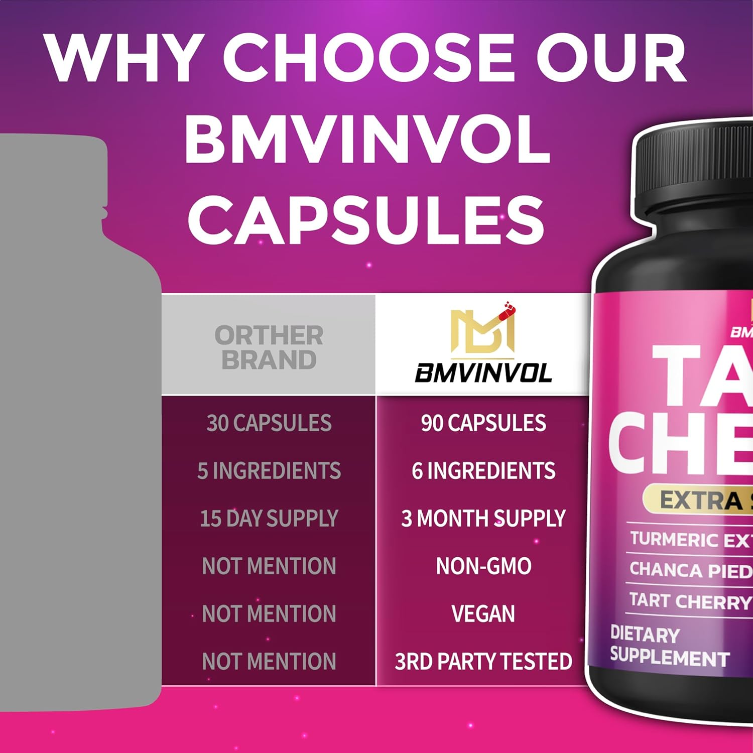 BMVINVOL Tart Cherry 20:1 Extract - plus Moringa, Chanca Piedra, Celery, Cranberry Extract and More - 90 Capsules - 3 Month Supply image number 6