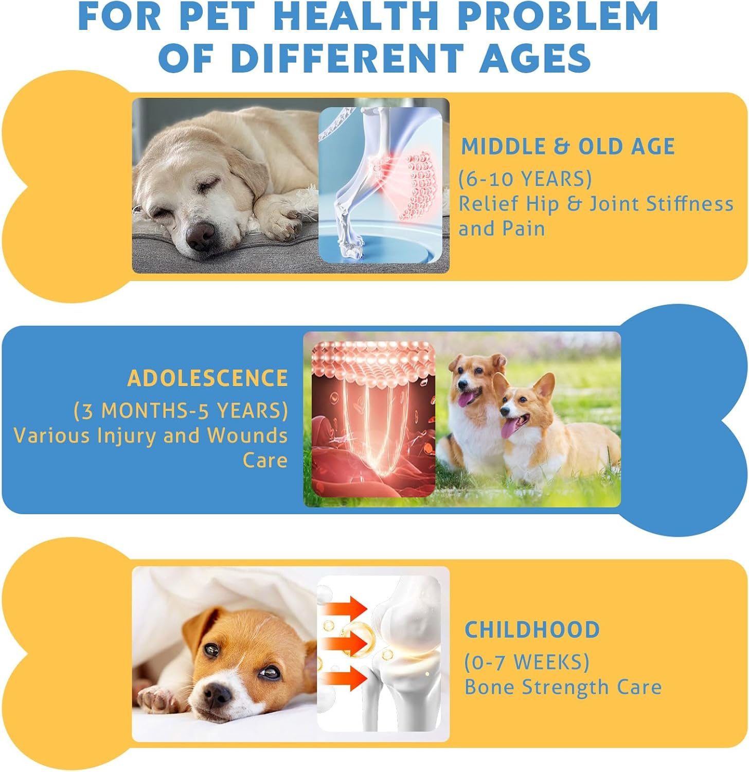 Portable Infrared ed  Ight Device for Dogs, 18 * 620Nm Cold  Aser  Herapy Device for Pets Dogs and Cats, for Injury and Pain elief image number 1