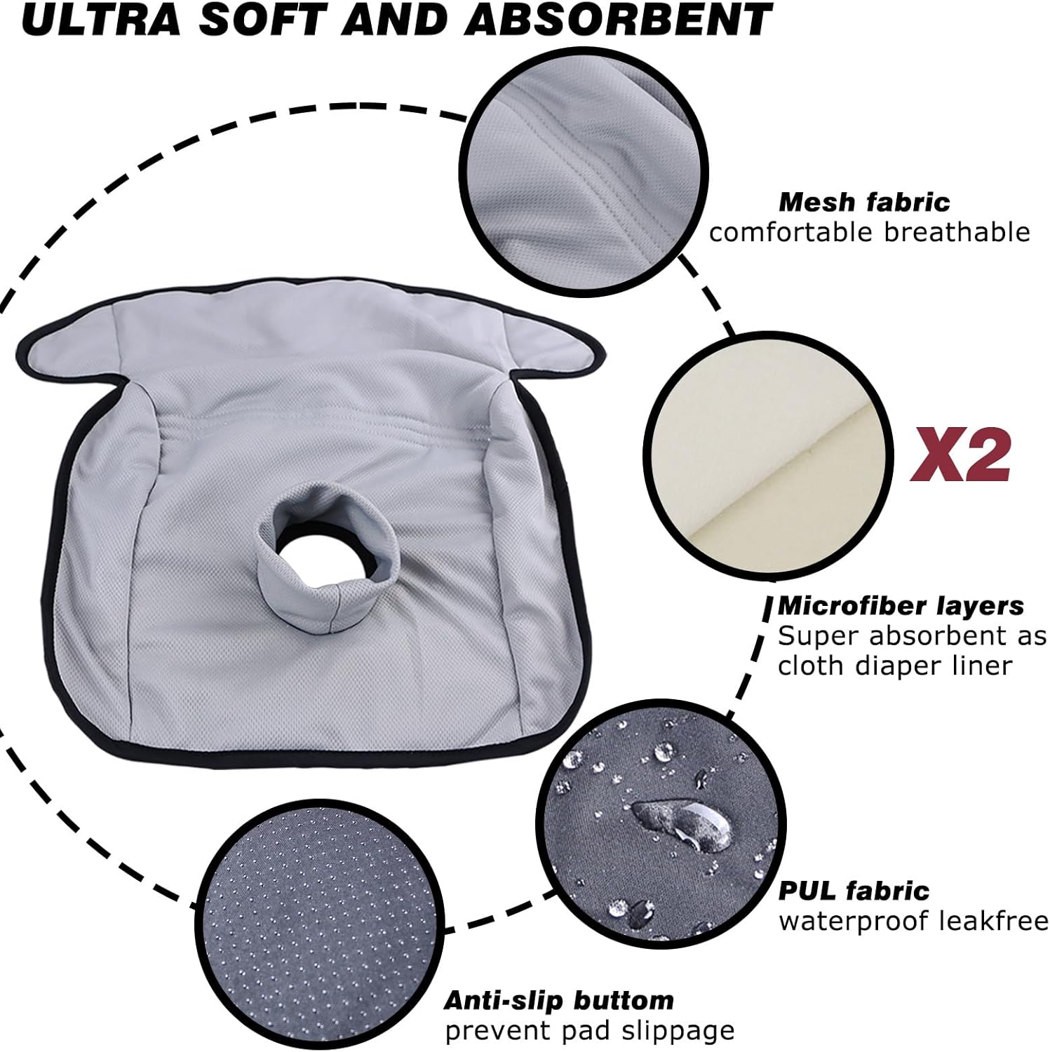 Piddle Pads, Multi-Use and Leak Free Lines for Baby Stroller, High Chair & Car Seat, Waterproof Toilet Training Seat Covers for Toddles (Grey (1 Pack)) image number 6