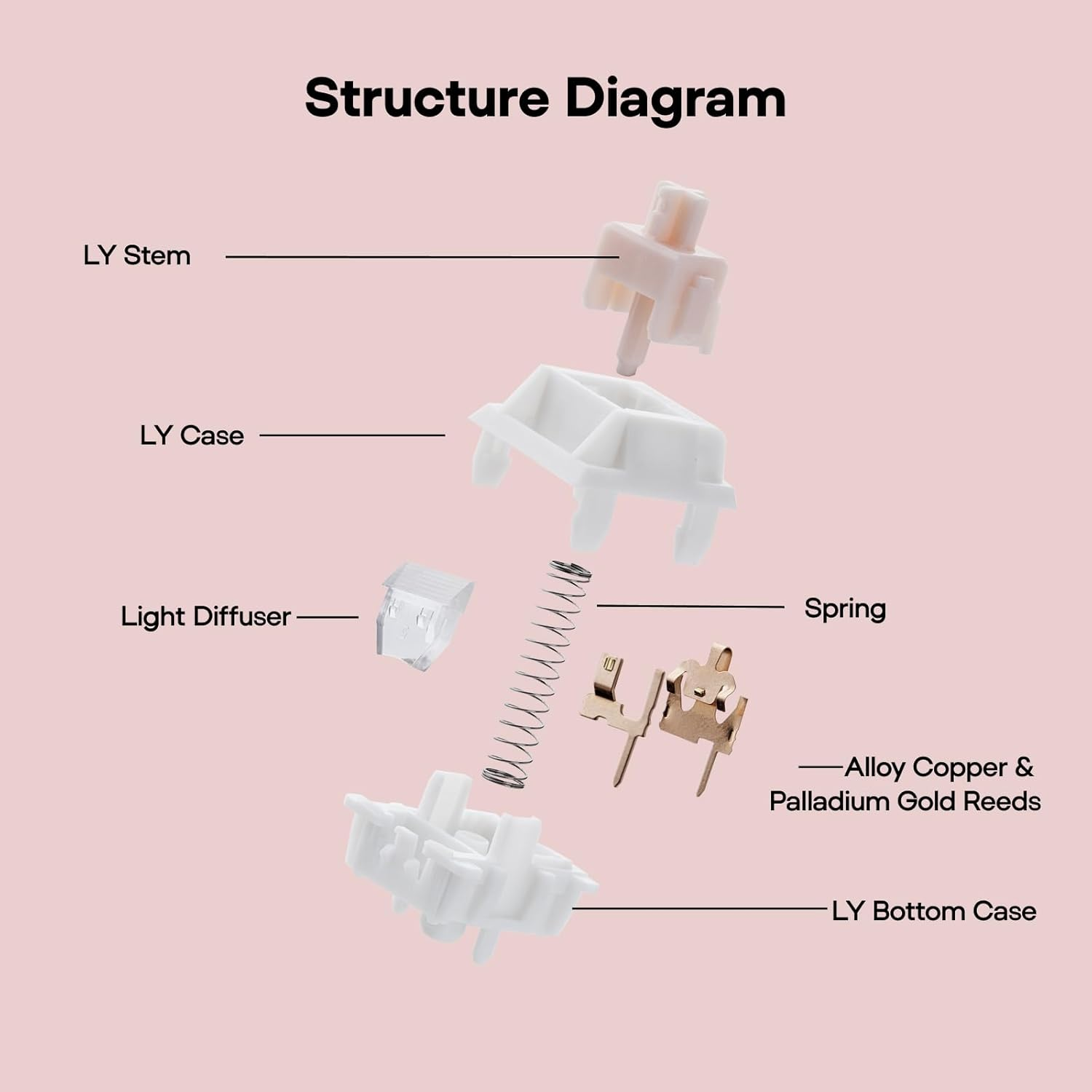 EPOMAKER Cream Marble 47Gf Gaming Keyboard Switches, 35 PCS Linear Switch, 5-Pin Pre-Lubed Switch, Creamy Switches, Compatible with MX Keycaps for Mechanical Keyboard image number 3