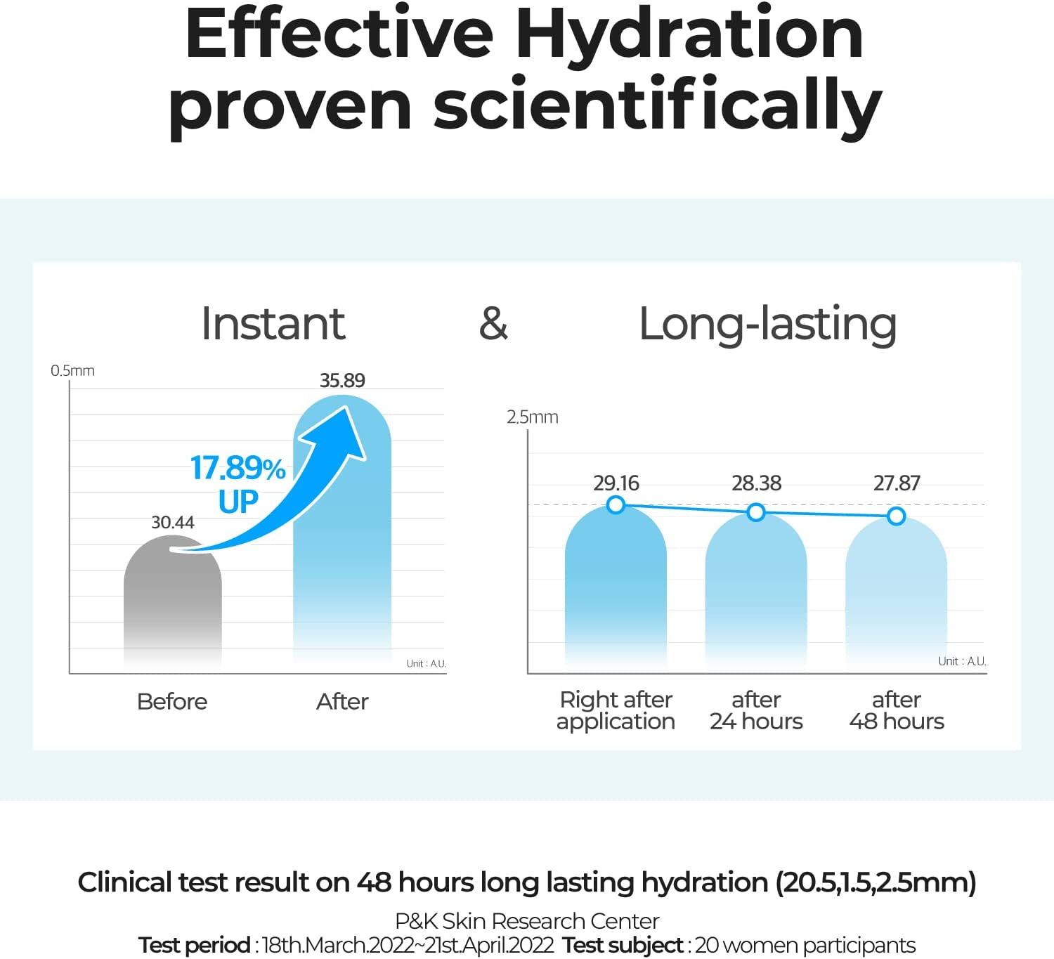 Numbuzin No.6 Serum | Deep Sleep Mask Serum | Iceland Glacier Water for Instant and Long-Lasting Hydration with Hyaluronic Acid & Niacinamide | Korean Skincare for Dry Skin | 50 Ml image number 6