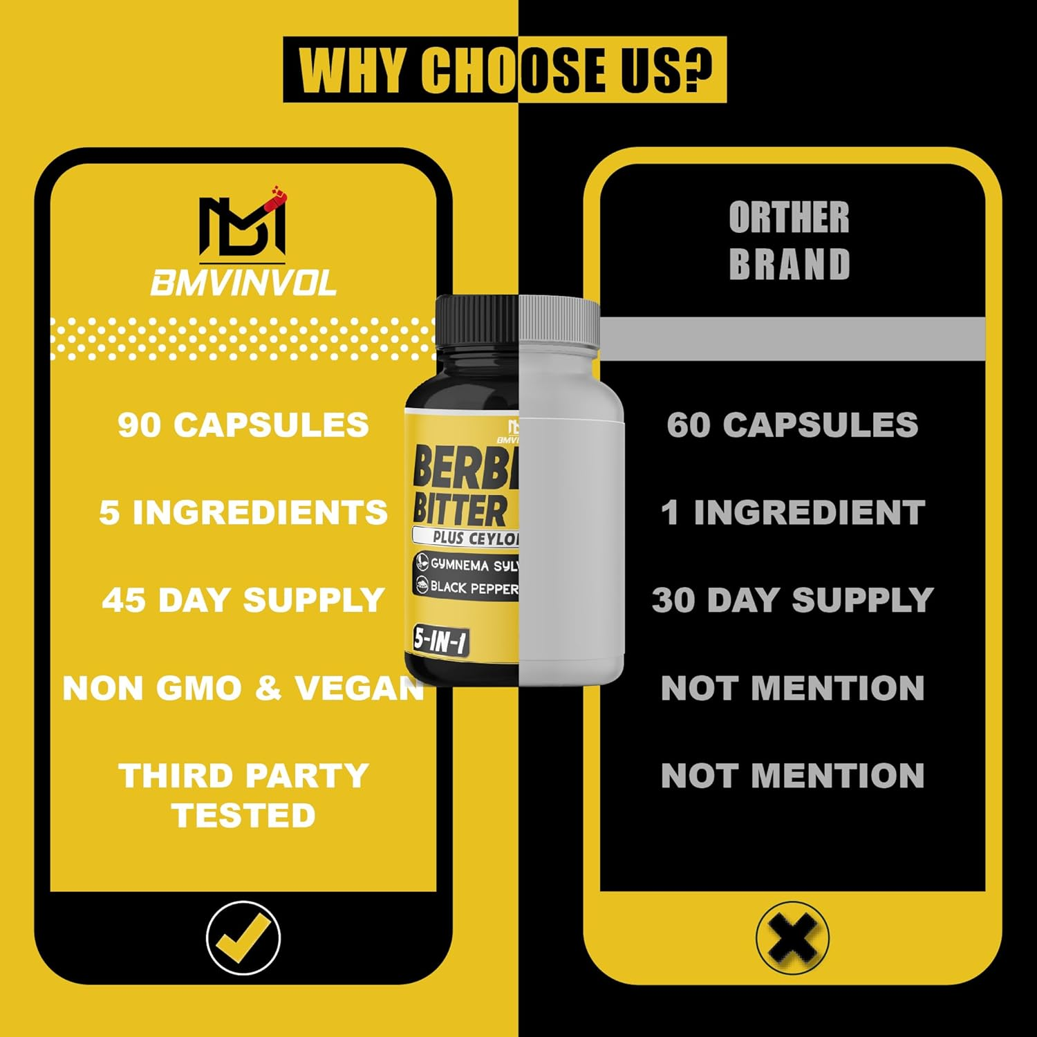 Berberine Hcl Supplement with Ceylon Cinnamon, Bitter Melon, Gymnema Sylvestre Extract - 90 Capsules