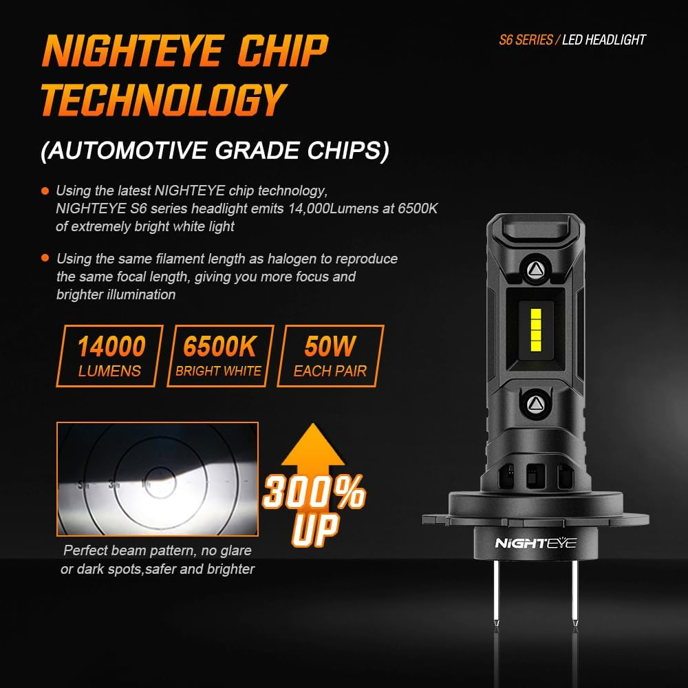 NIGHTEYE 2024 Upgraded H7 LED Headlight Bulb, 300% Brighter, 1:1 Mini Size H7 LED, No Adapter Required, Non-Polarity H7 LED Bulb with Turbofan 6500K Cool White, Pack of 2 image number 1