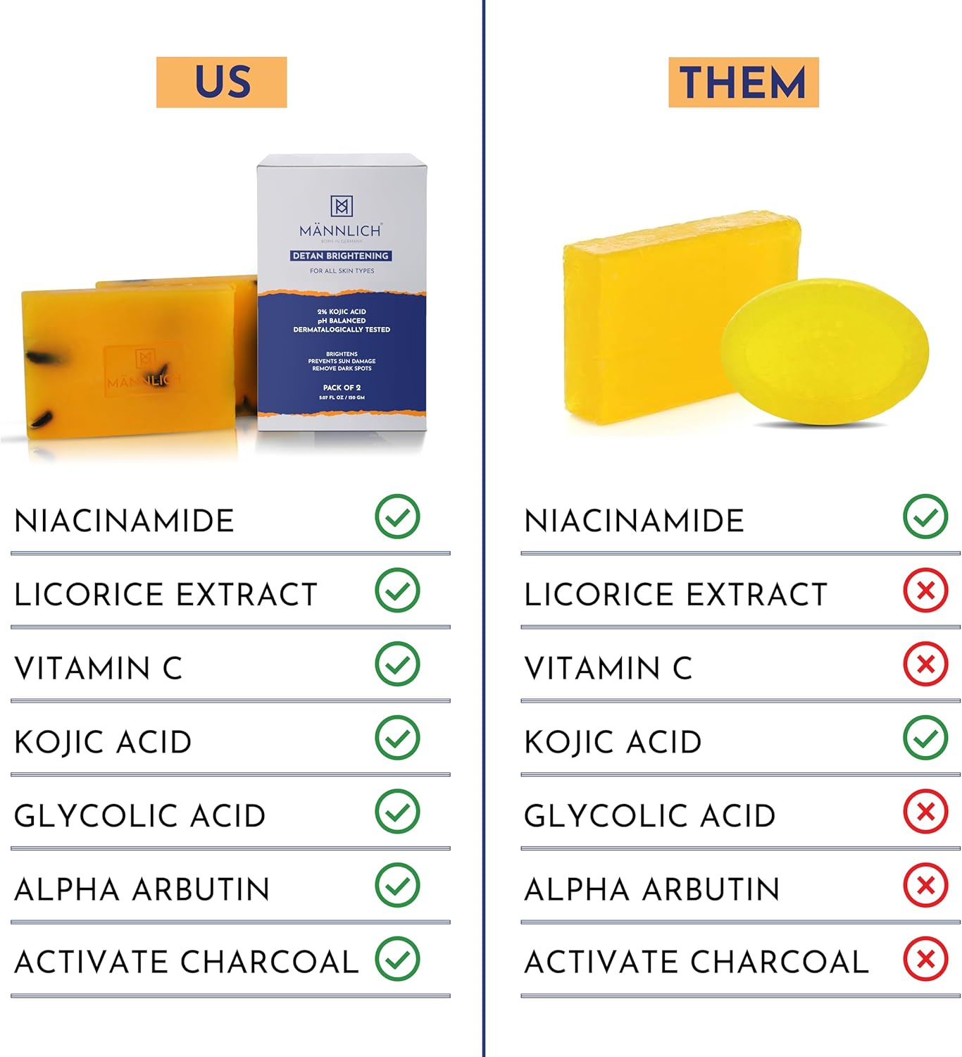 Mannlich 2% Kojic Acid Exfoliating Soap with Alpha Arbutin, Glycolic Acid, Niacinamide & Activated Charcoal | for Pigmentation, Dark Spots, Tan Removal, Brightens Underarms | Ph Balanced, SLS Free image number 5