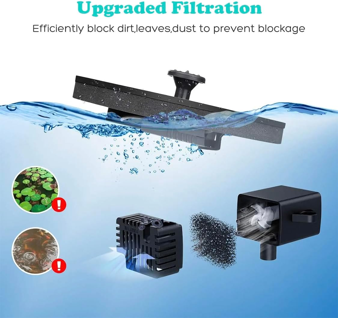 Solar Fountain, Solar-Powered 1.5W Pump with 8 Nozzles for Outdoor Ponds, Pools, Gardens, and Fish Tanks