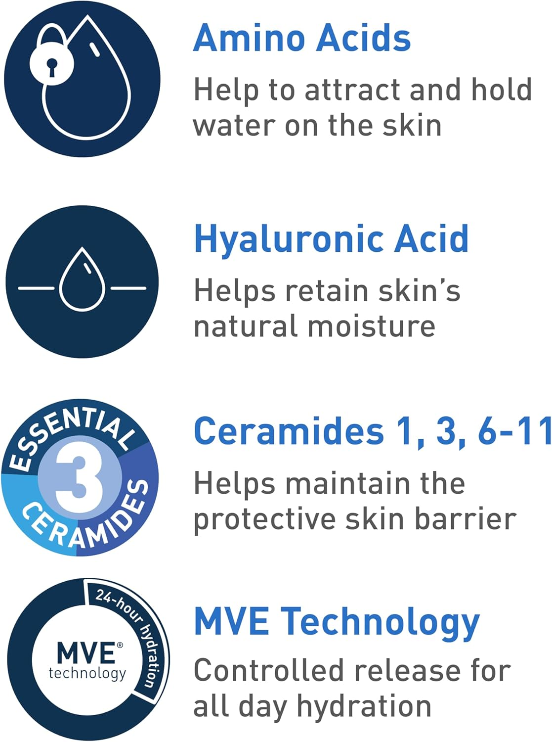 Cerave Hydrating Cream to Foam Cleanser | Makeup Remover Face Wash for Dry Skin | Foaming Facial Cleanser with Hyaluronic Acid | Normal to Dry Skin | Fragrance Free & Non Comedogenic | 19 Fluid Ounce
