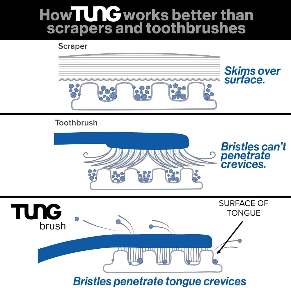 2 Tung Brush & 2 Gel Tongue Cleaner Partner Pack