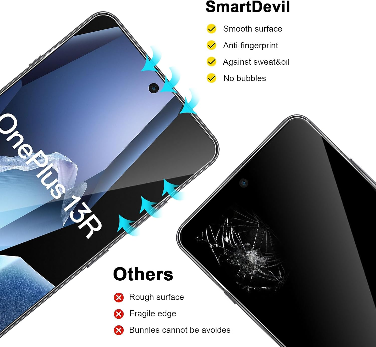 Pack of 2 + 2 Screen Protectors Compatible with Oneplus 13R 5G for Tempered Glass + Camera Protective Film, 9H Hardness HD Clear Film, Anti-Scratch, Anti-Fall Screen Protector
