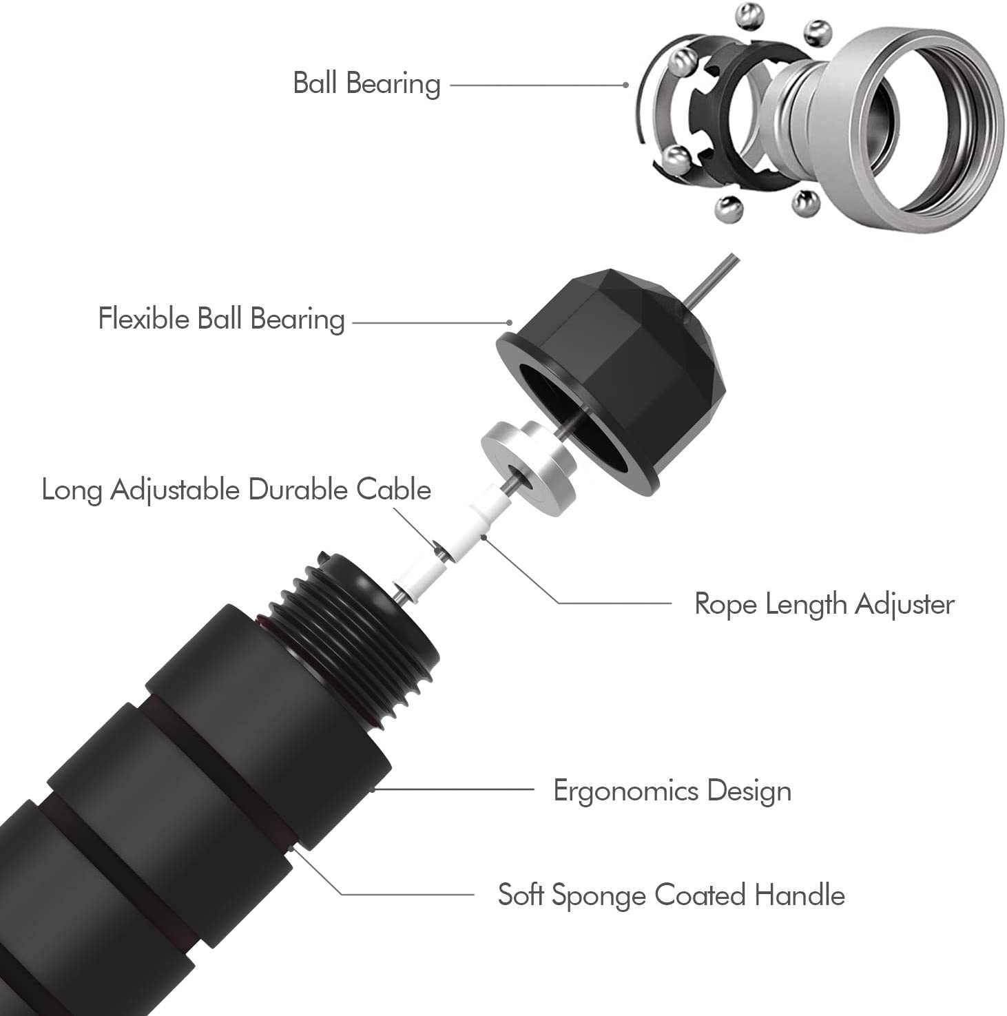 Jump Rope, Tangle-Free Rapid Speed Jumping Rope Cable with Ball Bearings for Women, Men and Kids, Adjustable Foam Handles Steel Jump Ropes for Fitness,Black