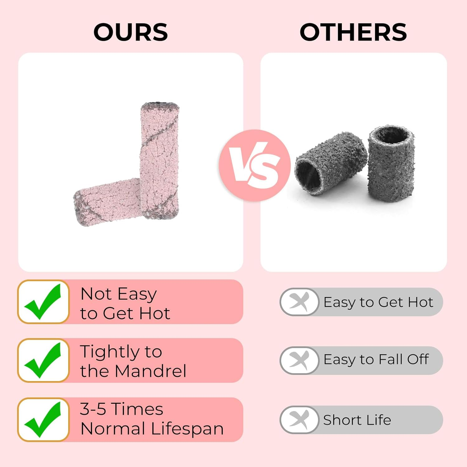 Pack of 100 Sanding Sleeves Nail Cutter Sanding Caps Nail Cutter 180 Grit 2 Pieces Nail Cutter Attachments for Manicure and Pedicure, Grinding, Nails and Removing Dead Skin image number 4