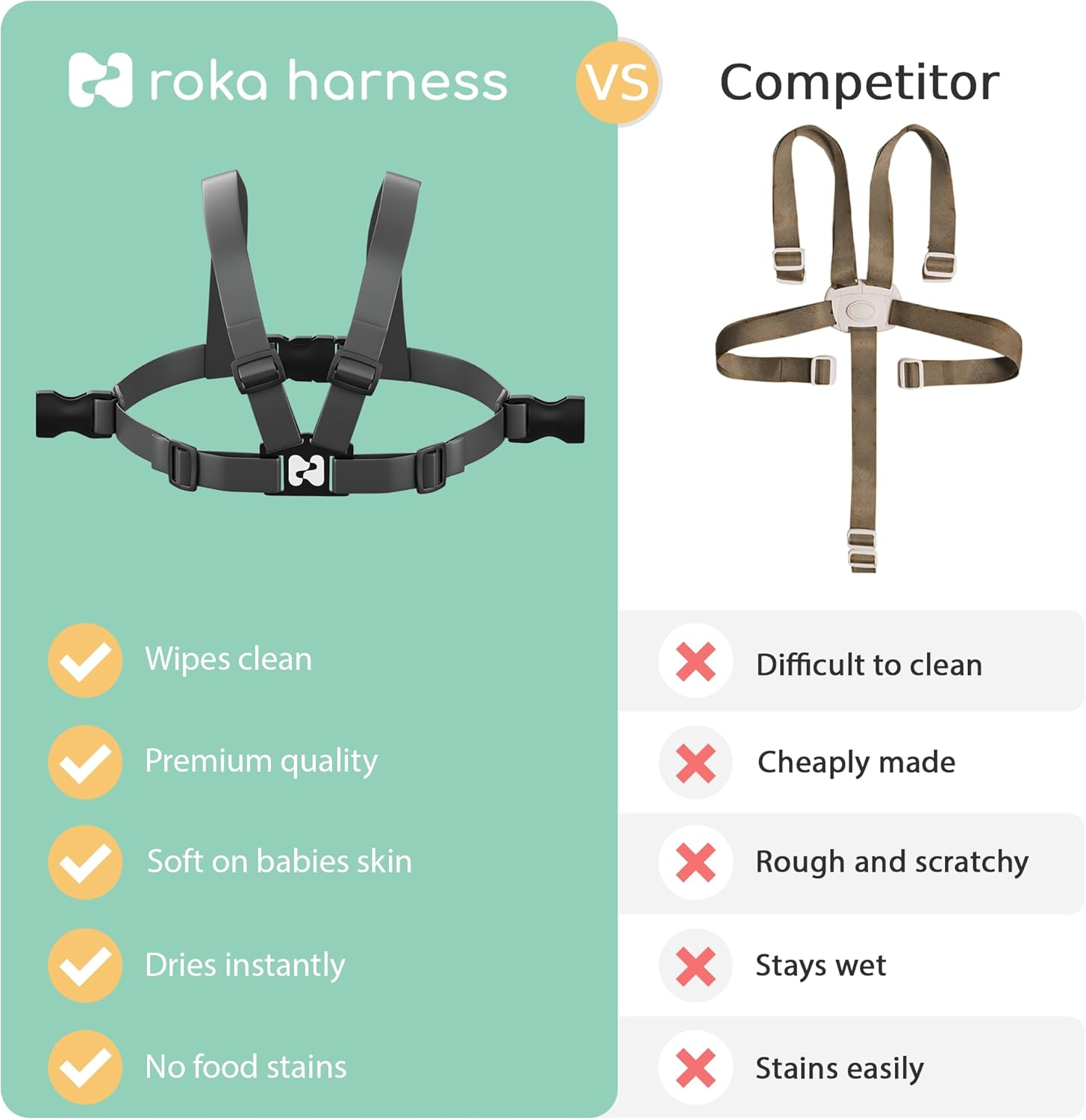 ROKA HARNESS Wipeable, Silicone Harness for Stokke Tripp Trapp - Replacement Straps for Baby Wooden Highchairs image number 6