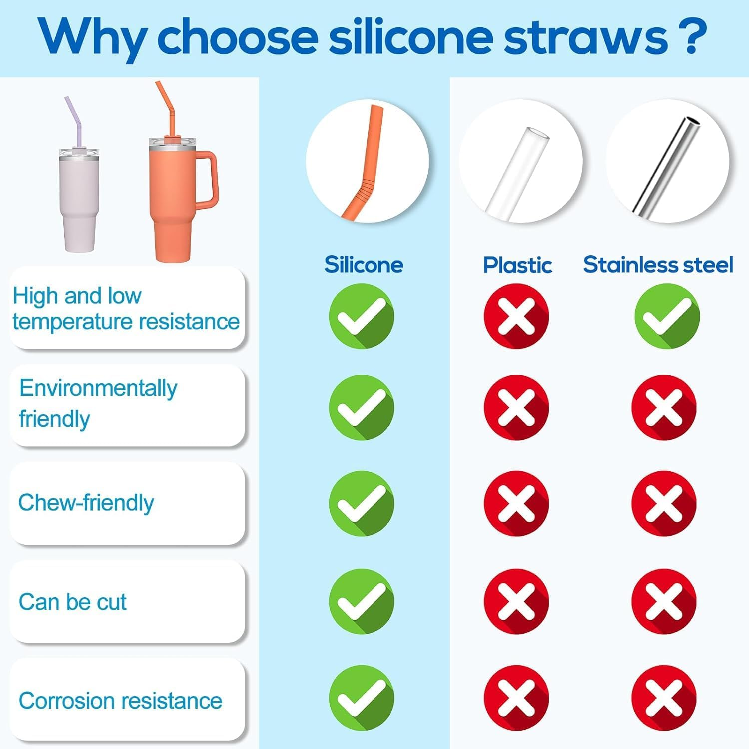 Silicone Straws for Stanley Cup Extra Long Replacement 6 Pack - Pastel Colour Reusable Drinking Straws with 2 Cleaning Brushes, Food Grade Soft Flexible Straws for 30Oz/40Oz Tumblers image number 1