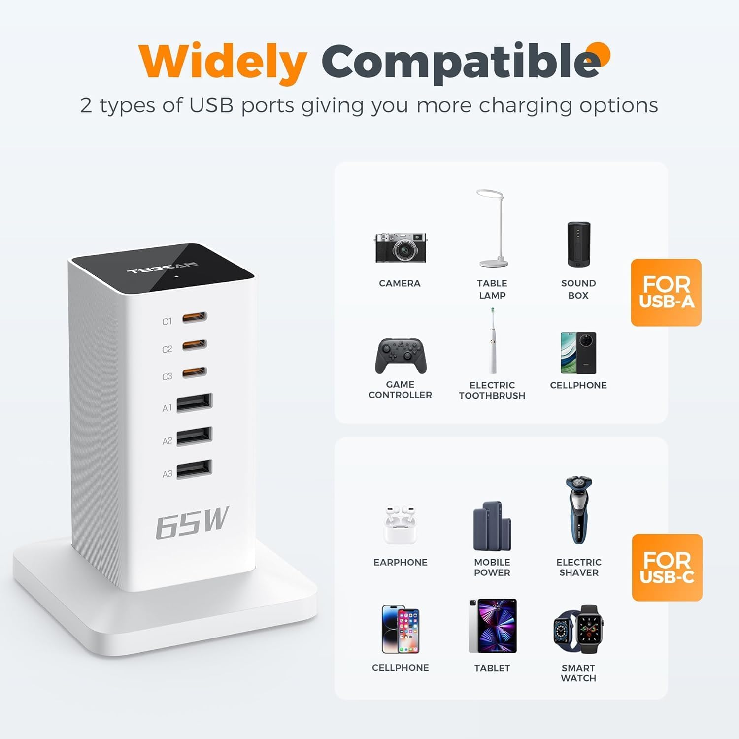 TESSAN USB C Charger, 65W Portable Charging Station, 6 Ports Charger Block Power Adapter, Gan Wall Charging Hub for Iphone15/16, Macbook, Earphone, Home Office Accessories image number 3