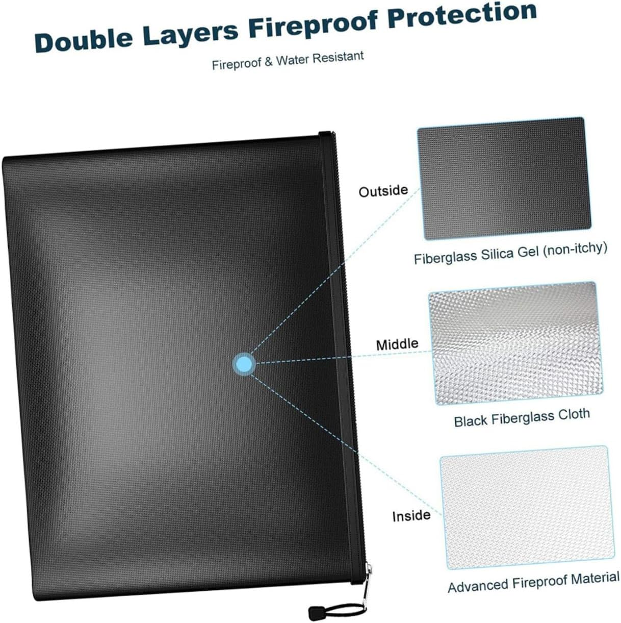 WRITWAA Fireproof Document Organizer Bag and -Resistant Document Pouch for Office and Home Use Medium Money Holder Safe Storage for Contracts Valuables and Important image number 1
