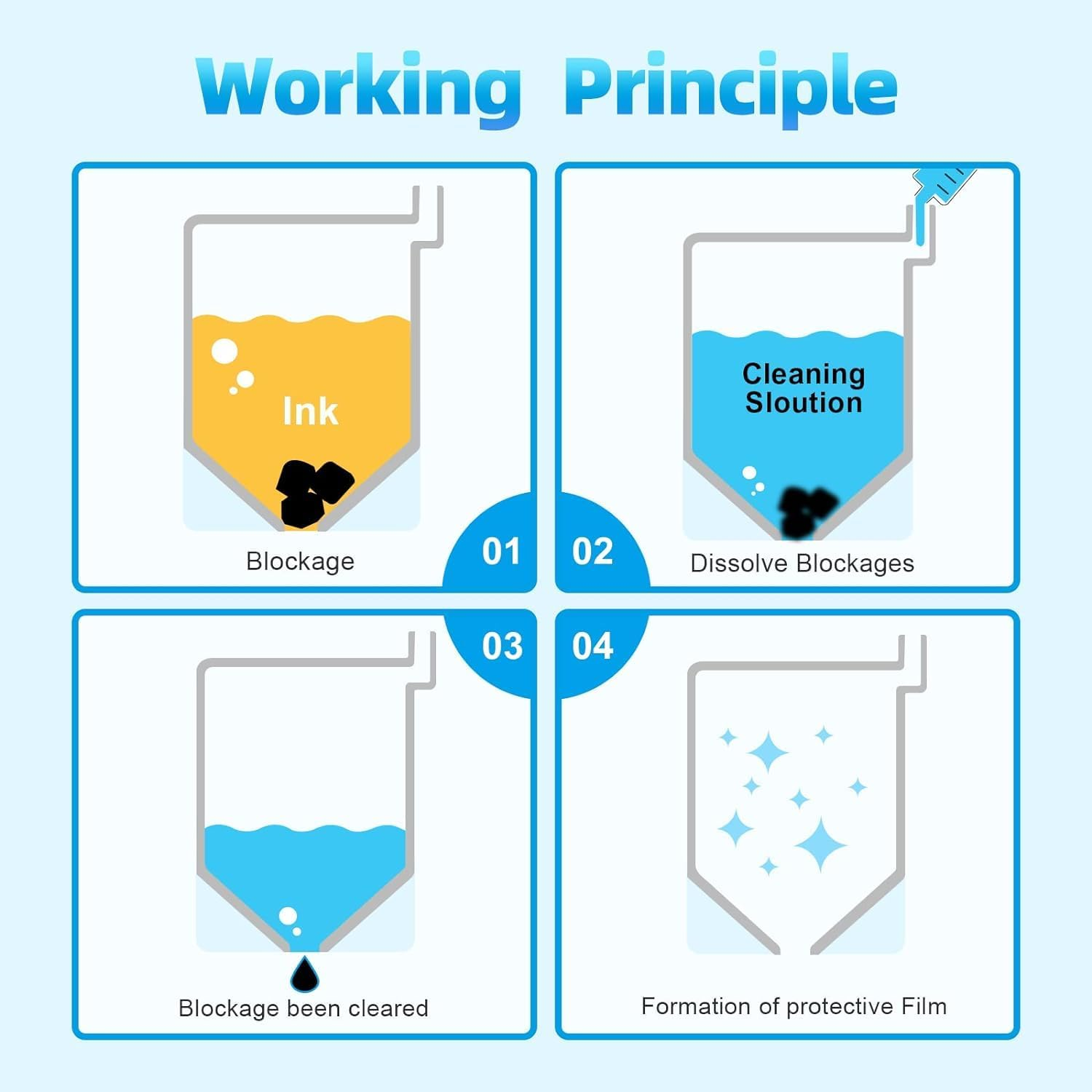 Greenark Printhead Cleaning Kit Nozzle Cleaner 100Ml*1 Printhead Cleaner Use for Epson Printer Cleaning Kit All Inkjet Printer of Hp/Brother/Epson/Canon (1 Pack) image number 5