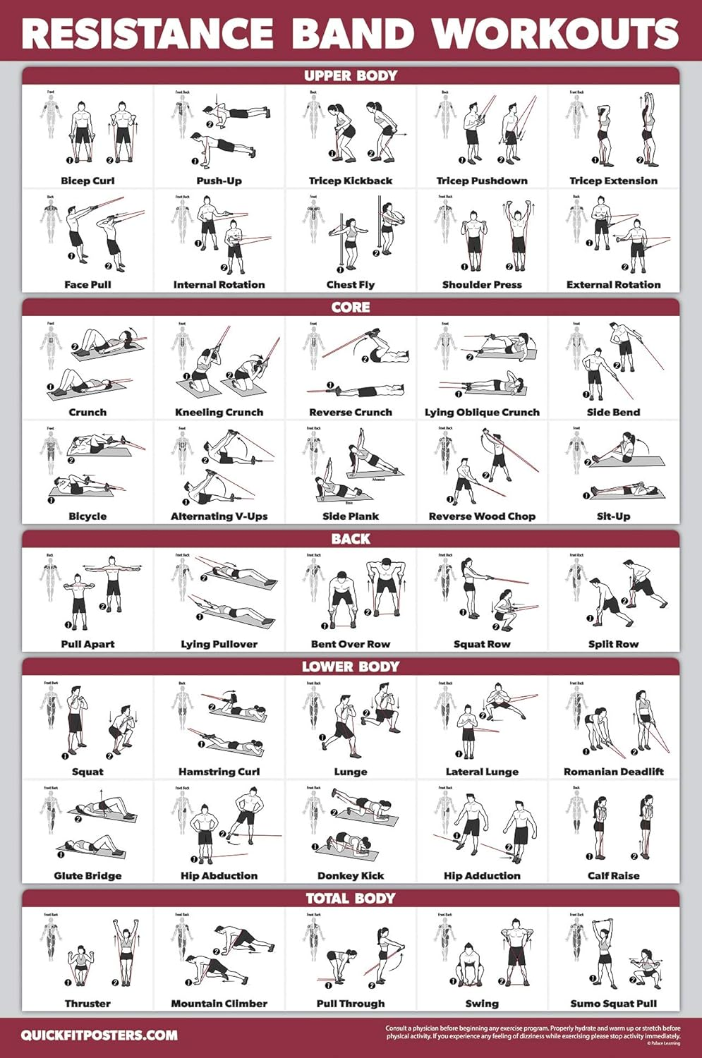Quickfit Resistance Bands Workout Exercise Poster - Resistance Tubes Fitness Routine Chart (Laminated, 18" X 27")