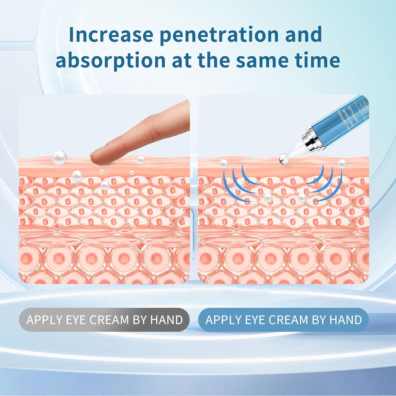 Eye Cream with 5% Caffeine Hyaluronic Acid, Eye Serum with 360&deg; Roller Massage Ball for Puffy, Fine Lines, Dark Circles and Wrinkles, under Eye Treatment Serum for Women & Men (Blue) image number 2