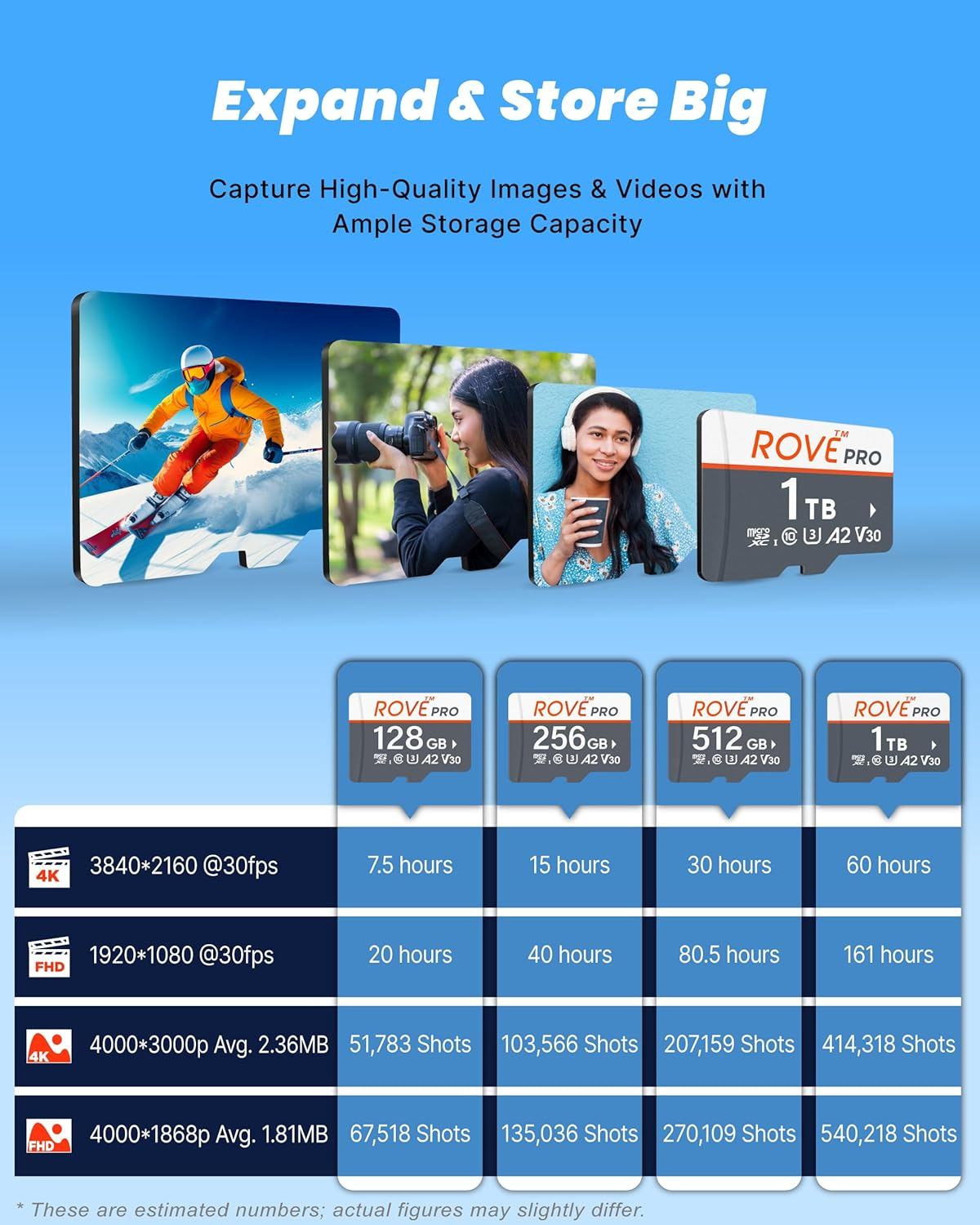 ROVE PRO 1TB Micro SD Card Microsdxc Memory Card with Full-Size SD Adapter 100Mb/S Read Speed, C10, U3, V30, 4K, A2 for R2-4K Dual Dash Cam, Android Smart Phones, Tablets, Games image number 5