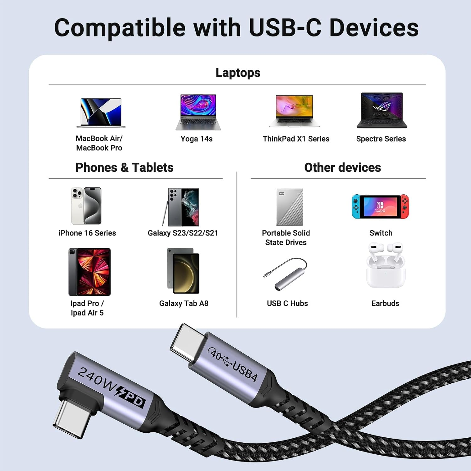 1M USB4 Cable 2 Packs, SUMPK 240W USB C to USB C Cable Right Angle, 40 Gbps High Speed Data, Single 8K/Dual 4K Display Compatible for Thunderbolt 4, Thunderbolt 3, Monitor, Iphone 15 Pro Max image number 6