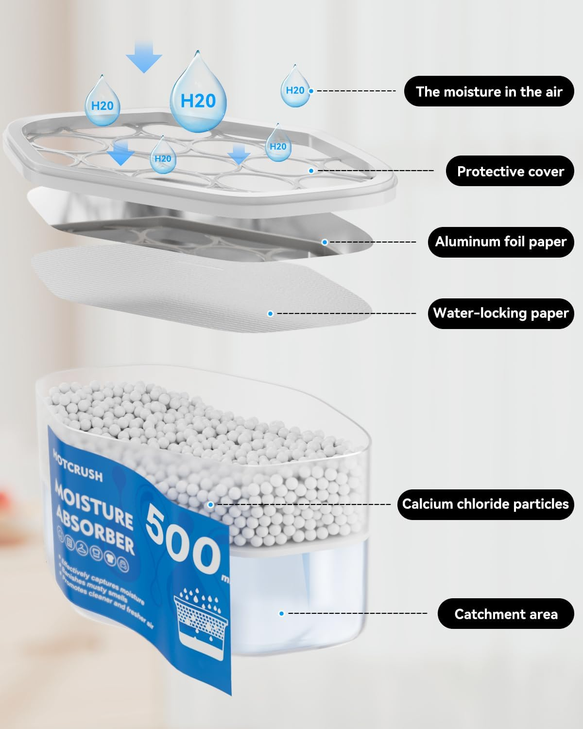 DOLAMOTY Moisture Absorber Boxes 16Pack - Disposable 500Ml Portable Dehumidifier Moisture Absorber & Odor Remover for Your Bathroom, Closet, Wardrobes, Kitchen,Laundry & Car, No Electricity Required image number 1