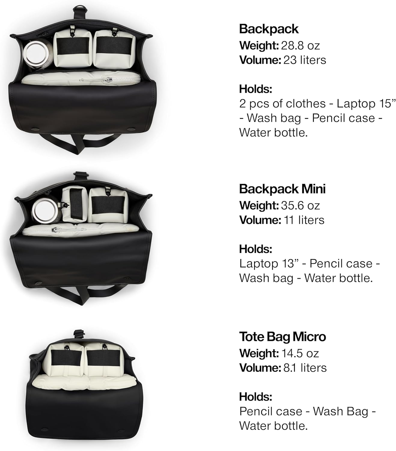 RAINS Backpack W3 - Backpack for Men and Women - Laptop Bag for Work or Travel image number 3