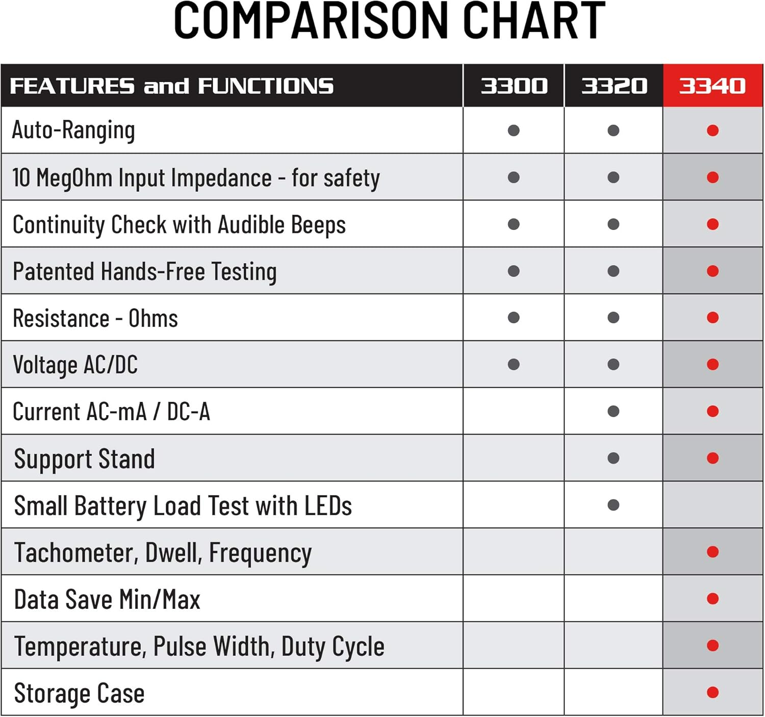 Innova 3340 Professional Automotive Digital Multimeter image number 6