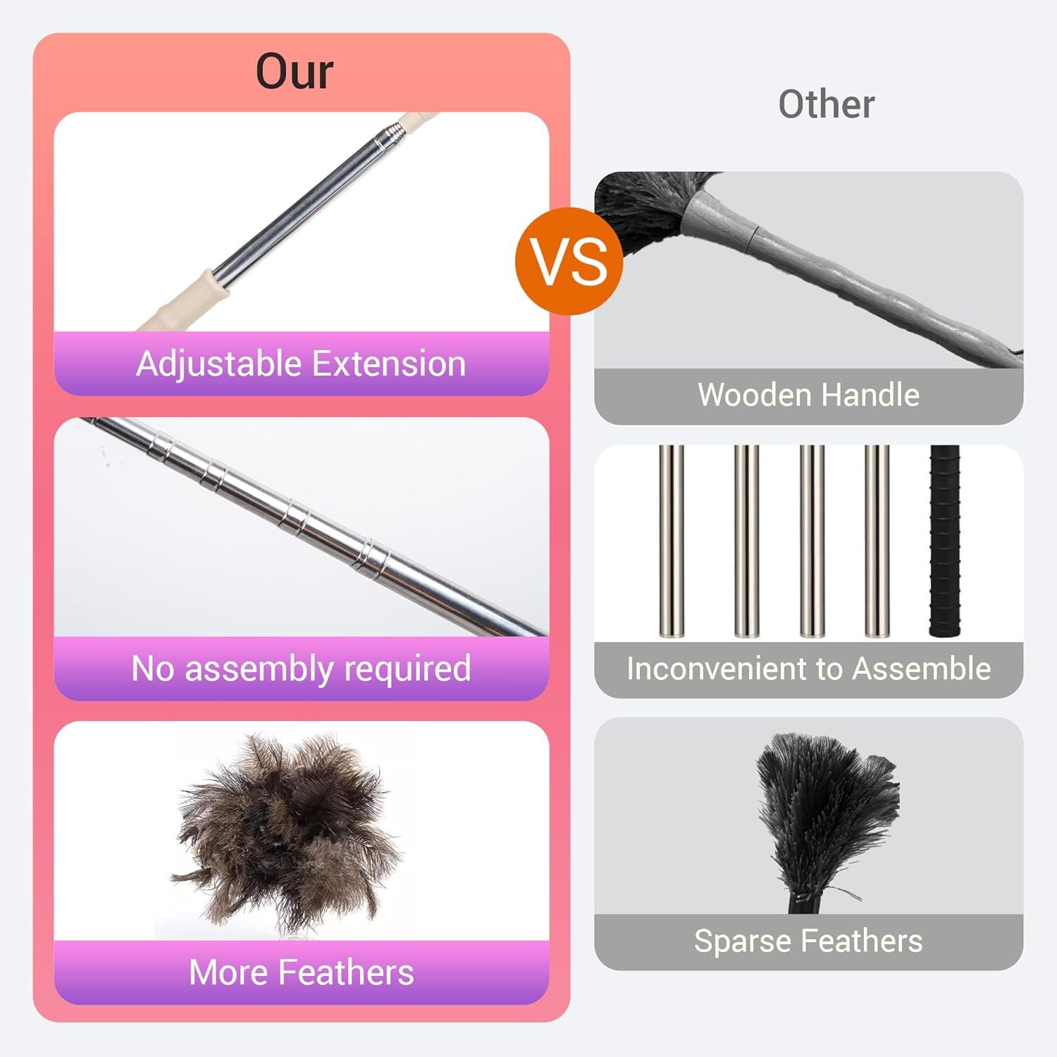 Extendable Ostrich Feather Duster, 50 Inches Natural Fluffy Feathers for Home Cleaning, Soft, Durable, Reusable for Office Cleaning High Ceilings, Fans, Furniture, Blinds,Roof Dusting