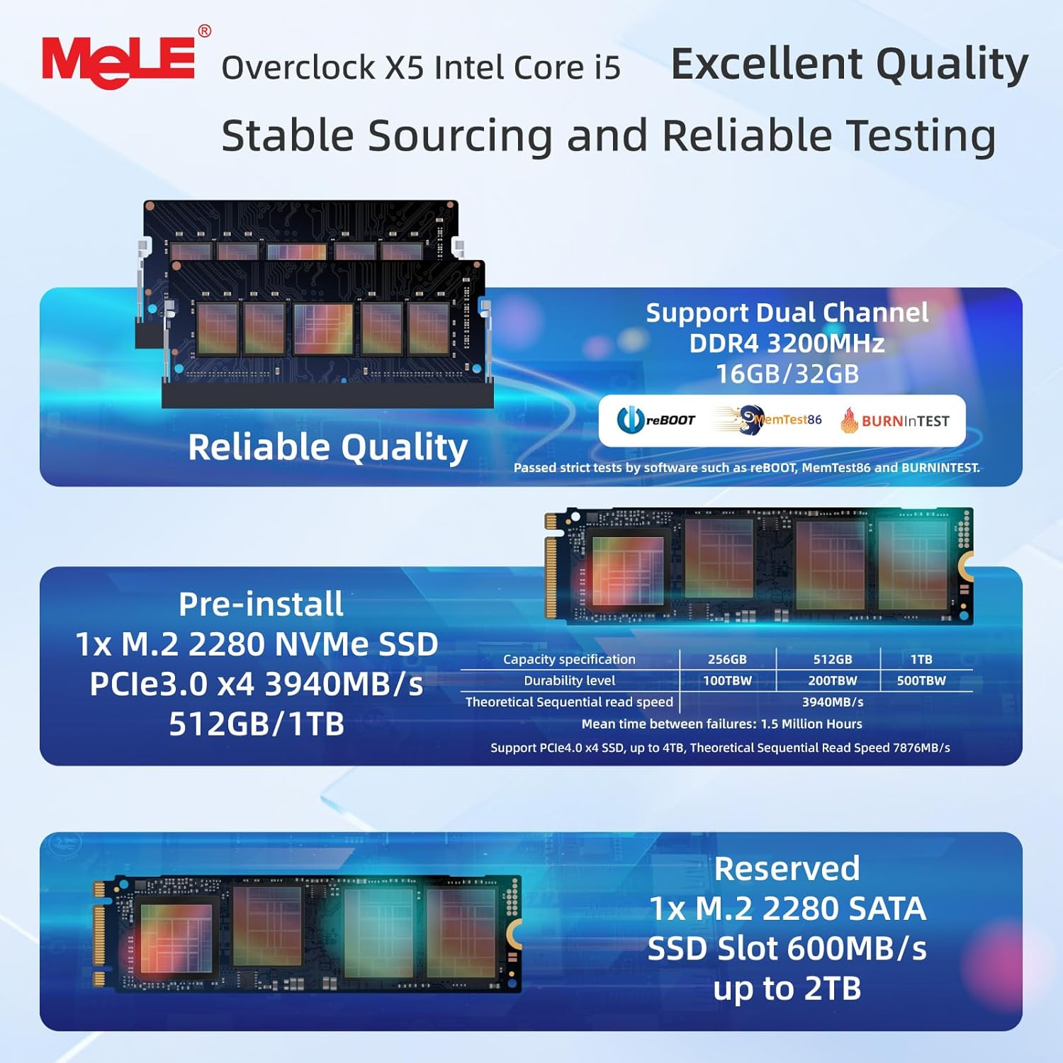 Mele Overclock X5 Core I5 12450H (8C/12T, up to 4.4Ghz) Mini PC 32GB DDR4 1TB SSD Win11Pro Ultrathin Micro Desktop Computer with 2X HDMI + 2X USB-C 4K Quad Display, 1G+ 2.5G Dual LAN, Wifi5 BT5.2 image number 5